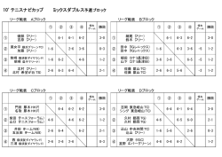 10 テニスナビカップ ミックスダブルス予選ブロック