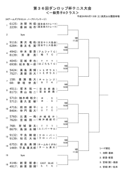 第36回ダンロップ杯テニス大会
