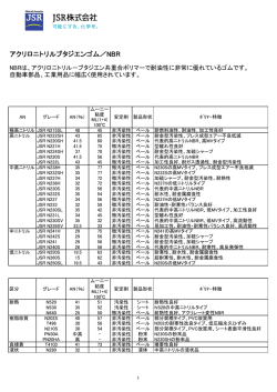 アクリロニトリルブタジエンゴム／NBR