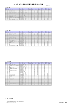 2014中部MX R10結果