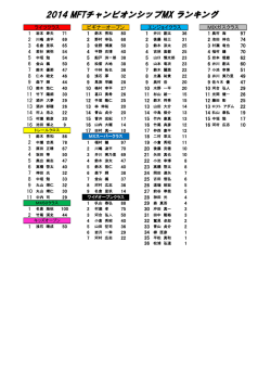 2014 MFTチャンピオンシップMX ランキング