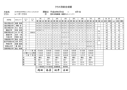 レーザークラス 最終成績