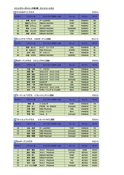 ソニックパークシリーズ第2戦 エントリーリスト ジュニアKTクラス ※83