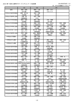 2014 第一回洪人館杯KTオープンテコンドー大会結果 1/2