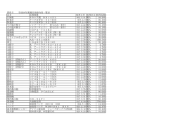 12 平成26年度備品登録内容一覧表 pdf 94KB