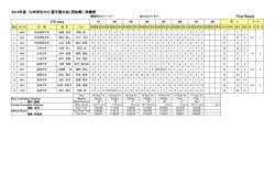 470級 - 九州大学ヨット部
