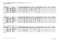 順位 氏名 クラブ 参加 有効 取得 有効 NC.ASC CSCC