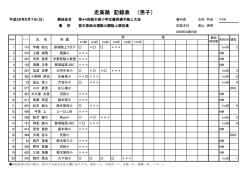 走高跳 記録表 （男子）