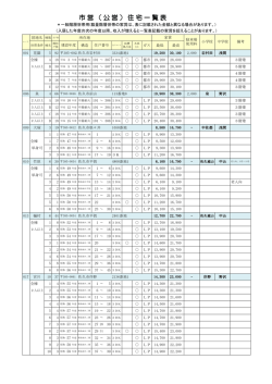 市営（公営）住宅一覧表