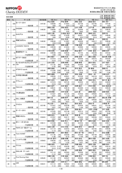 上段：通算記録（順位） 下段：区間記録（順位） 順位 No. 総合記録 0:09