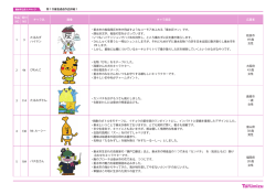 作品 NO 受付 NO キャラ名 画像 キャラ設定 応募者 1 3 たるみず