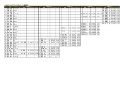 1/10GPツーリンググクラス（スポンジタイヤ） 総合結果 No. 名前