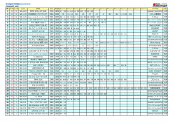 エントラントリスト（pdf）