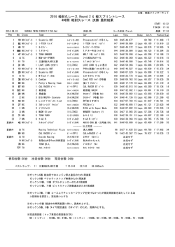 耐久レース 決勝 - 鈴鹿ツインサーキット