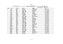 2014DUNLOPオートバイジムカーナ徳島中央自動車教習所 チャレンジ