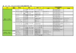 表 MY-100、AVH-301を含む主要水稲除草剤一覧