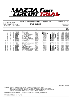 マツダファン・サーキットトライアル千葉ラウンド