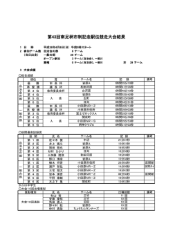 第43回南足柄市制記念駅伝競走大会結果