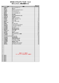 BRAIN ATHLETE TOUR Vol.4