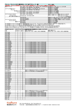 アルコン、アルコンコネクト適合表カーナビ・地デジチューナー編