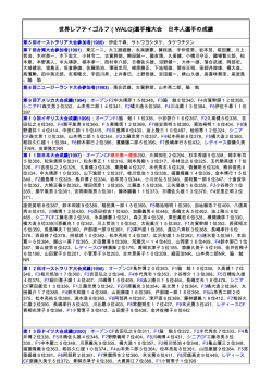 WALG選手権参加歴代日本人選手リスト