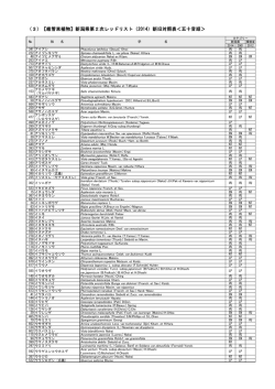 （維管束植物） 新旧対照表 50音順（PDF形式 126 キロバイト）