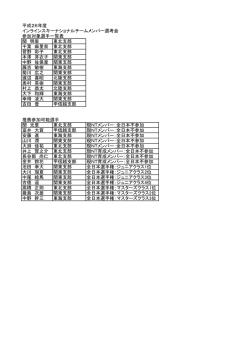 平成26年度 インラインスキーナショナルチームメンバー選考会 参加対象