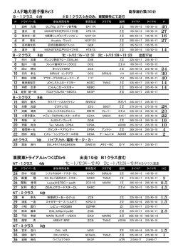 JAF地方選手権Sr3 NT－1 クラス 4台 1ヒ－ト/12：34～12：49 2ヒ－