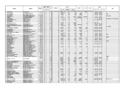 酸素濃度 （/h） （ng-TEQ/N） （％） （ng-TEQ/N） （ng-TEQ/g） （ng