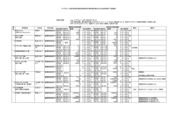 平成26年前期 ダイオキシン自主測定報告結果（大気）
