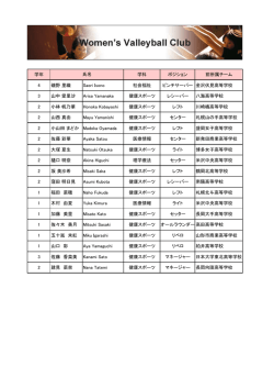 学年 学科 ポジション 前所属チーム 4 磯野 里織