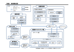 別紙1．物理構成図