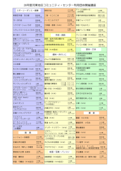 26年度河東地区コミュニティ・センター利用団体開催講座