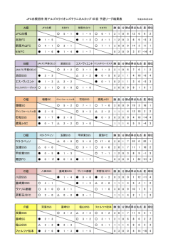 A組 JFC白根 北杜FC 新座片山FC N.W.FC B組 池田SSS エス