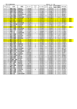2014.11.16 TRY GYMKHANA CUP リザルト