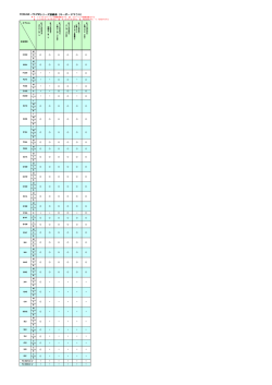 FC98-NX・FC-PMシリーズ接続表（キーボード/マウス）