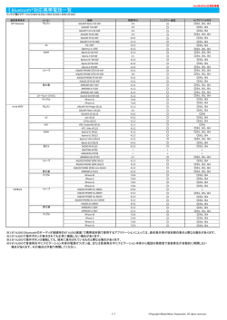 ハンズフリー通話及びAVプロファイル