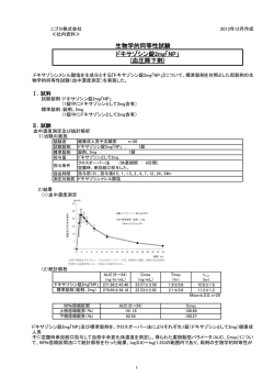 ドキサゾシン錠2mg「NP」 (血圧降下剤) 生物学的同等性試験