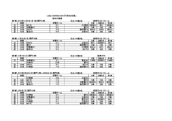 LIGA DOKKOI 2014「5年生の部」 - LIGA-COPA