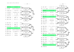 5/11 女子シングルス Bブロック ------ 2R ------ ------ 2R -----