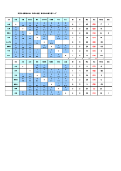 ダウンロード - 西宮少年野球NS会