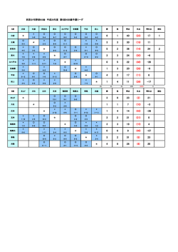 西宮少年野球NS会 平成26年度 第9回NSB級予選リーグ