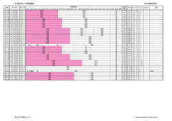 楠分所 35両 - まるはち交通センター