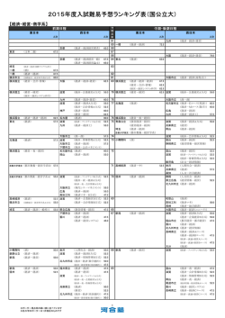 2015年度入試難易予想ランキング表（国公立大） - Kei-Net