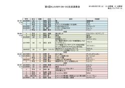 第5回KLAVIER OB・OG交流演奏会