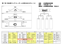第17回 熊本県ヤングバレーボール交流大会（女子Uー14）