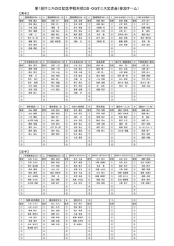 第1回テニスの日記念学校対抗OB・OGテニス交流会（参加チーム）