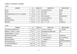 再就職状況一覧【外郭団体等への再就職者】 1/6