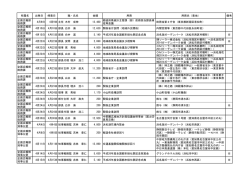 平成26年7月公表（PDF：251KB）