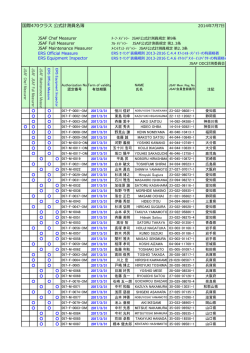 国際470クラス 公式計測員名簿